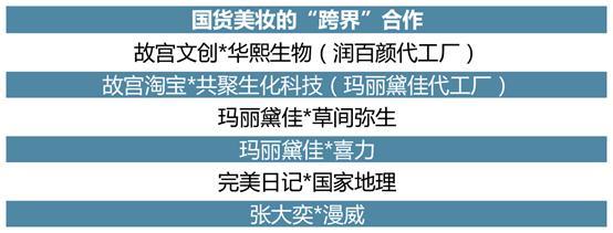 國(guó)潮風(fēng)起，機(jī)遇無限 《國(guó)貨美妝投資趨勢(shì)白皮書》深度解讀